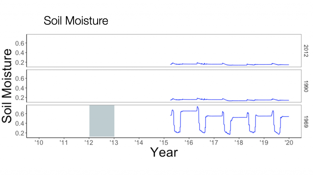 soil moisture from satellite